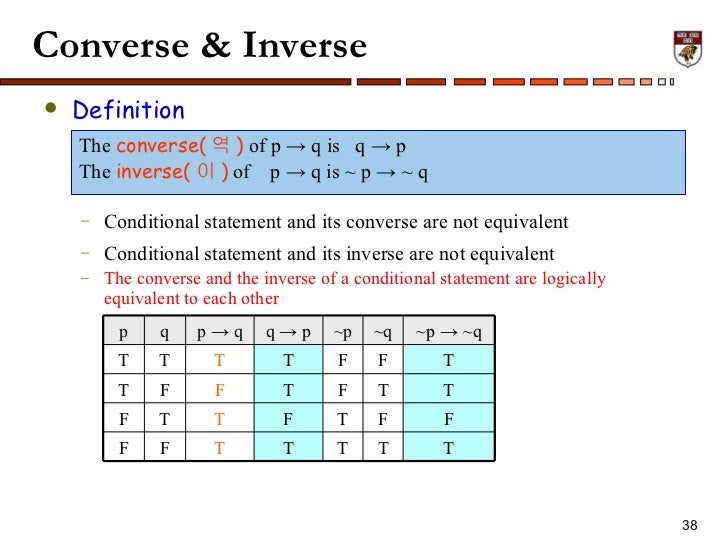 Logically Equivalent isnt Equivalent